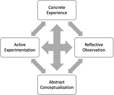 Teacher Educators’ Apprenticeships of Observation and Community-Based Field Settings